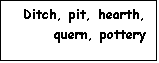 Text Box: Ditch, pit, hearth, quern, pottery